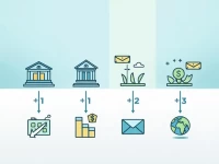 Santander US Simplifies SWIFT Codes for Global Transfers