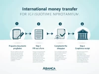 Guide to Safe SWIFT Transfers Using CAGLESMMVIG Code