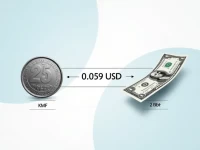 Comorian Franc Weakens Against US Dollar Amid Economic Pressures