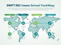 Bank of Marshall Islands SWIFT Code Eases Global Transfers