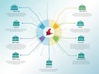 如何准确使用RBNKTTPXXXX SWIFTBIC代码进行国际汇款