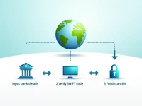 Guide to Secure Money Transfers to Natwest Bank