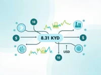 USD to KYD 10 USD Equals X Cayman Dollars