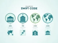 SWIFT Codes Guide for Botswana Bank Transfers