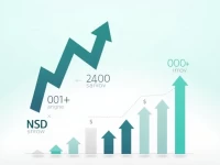 USDNZD Exchange Rate Trends Analyzed Amid Market Shifts