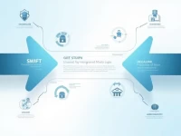 确保资金安全BANCO CENTRAL DEL URUGUAY 的SWIFT代码解析