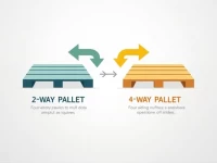 4-Way Pallets Boost Efficiency in Modern Logistics Operations