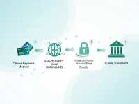 如何安全高效地向肯尼亚银行汇款了解BARBKENAIND代码