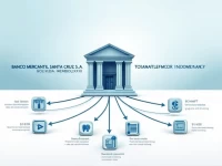 Guide to Transferring Funds to Bolivias Banco Mercantil Santa Cruz