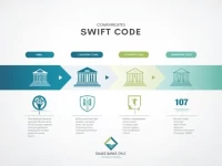 准确汇款必备DHAKA BANK PLC 的SWIFT码解析