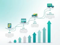 快递行业的价格战与生存新常态：我们该何去何从？