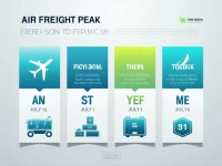 Air Freight Peak Season Key Strategies for Businesses