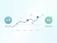 Yen Stability Against Dollar Spurs Investor Interest