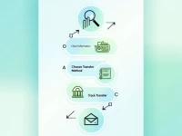 Yap Kredi Bank Explains SWIFTBIC Codes for International Transfers