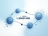 开曼元对美元汇率最新分析