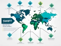 Key to Smooth International Transfers Correct SWIFT Codes