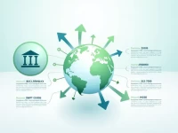 Banco Security Simplifies International Transfers Via SWIFT