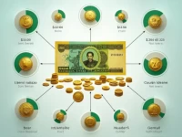 Eswatinis Lilangeni Currency Faces Economic Shifts