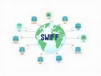 Guide to Banco Gnb Sudameris SWIFT Codes in Colombia