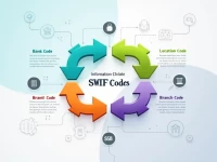 UBS Europe SWIFT Code Guide for Global Transfers