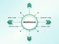Meezan Bank Enhances Secure Transfers with SWIFT Code