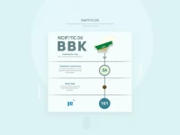 Saudi National Bank Explains SWIFTBIC Code Importance
