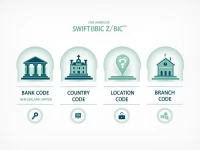 全球汇款必备ANZ新西兰银行SWIFTBIC代码详解