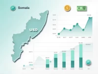 Somali Shilling Faces Economic Challenges Amid Market Shifts