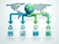 OTP Bank SWIFT Code Simplifies International Transfers