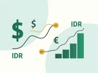 实时汇率转换1000美元对印尼卢比的价值分析