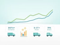 六月跨境货运量小幅下滑未来趋势何在