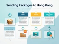 从打包到清关一步步教你高效寄送包裹到香港
