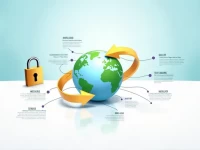 UBS Europe Clarifies SWIFT Code for Secure Fund Transfers