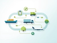 Comprehensive Analysis of Logistics and Supply Chain Management