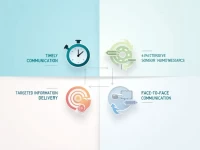 高效供应链沟通的四大关键策略