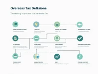 Tax Guide for Expats Planning Overseas Relocation