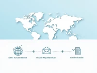 如何安全高效地通过SWIFT发送资金到达卡银行