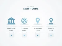 如何准确使用ANZ BANK的SWIFT码进行国际转账