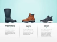 Global Waterproof Footwear Market Growth Driven by HS Code Analysis