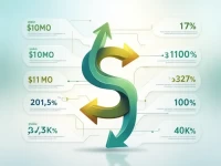 USD to Somali Shilling Exchange Rate Trends for Forex Traders