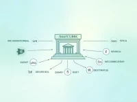 UBS Switzerland SWIFT Code Guide for Crossborder Transfers