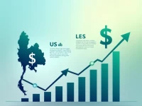 Thai Baht Weakens Against US Dollar in Latest Analysis