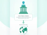 Guide to SWIFTBIC Codes for Banco Central De Chile