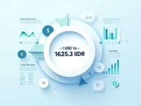 Best Ways to Convert 5000 USD to Indonesian Rupiah