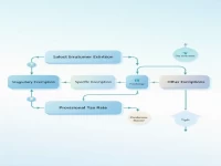 Customs Duty Exemption Nature Code Table Analysis and Application