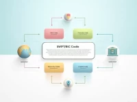 Guide to Using SWIFTBIC Codes for Banco De Sabadell SA