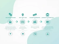 Intesa Sanpaolo Simplifies International Transfers With SWIFT Code Guide