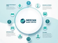 Meezan Banks SWIFT Code Eases Crossborder Remittances