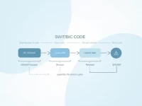 SWIFTBIC Codes Vital for International Money Transfers