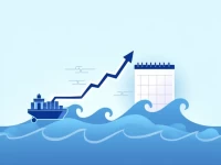 理解GRI海洋运输费用涨幅的背后